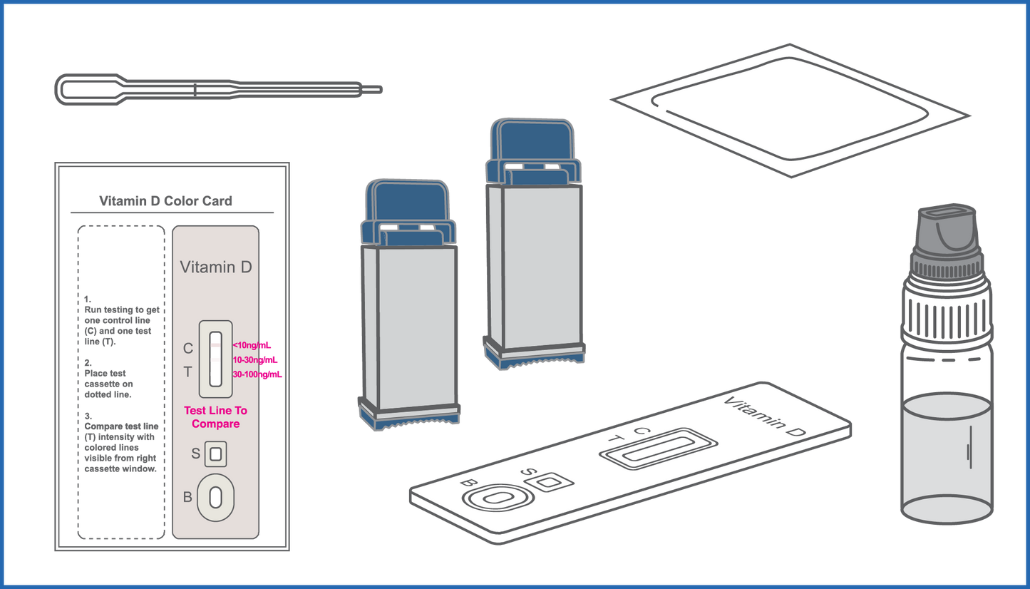 Vitamin D Test